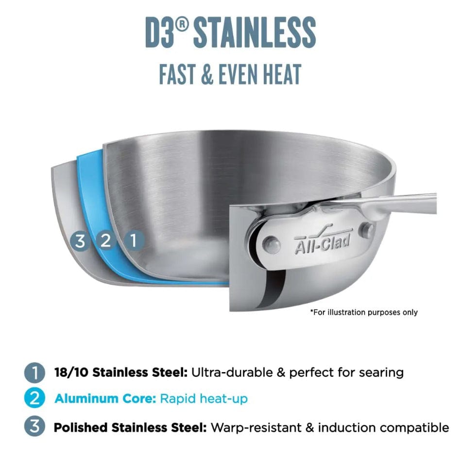 All-Clad D3 Stainless Steel Sauteuse Pan - 3 QT Saute Pan - Kitchen &  Company