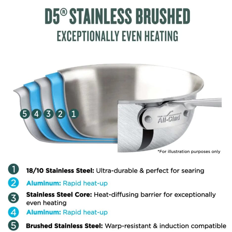 https://kitchenandcompany.com/cdn/shop/files/all-clad-all-clad-d5-brushed-stainless-steel-3-qt-saucepan-15555-34445346603168_1200x.jpg?v=1689023609