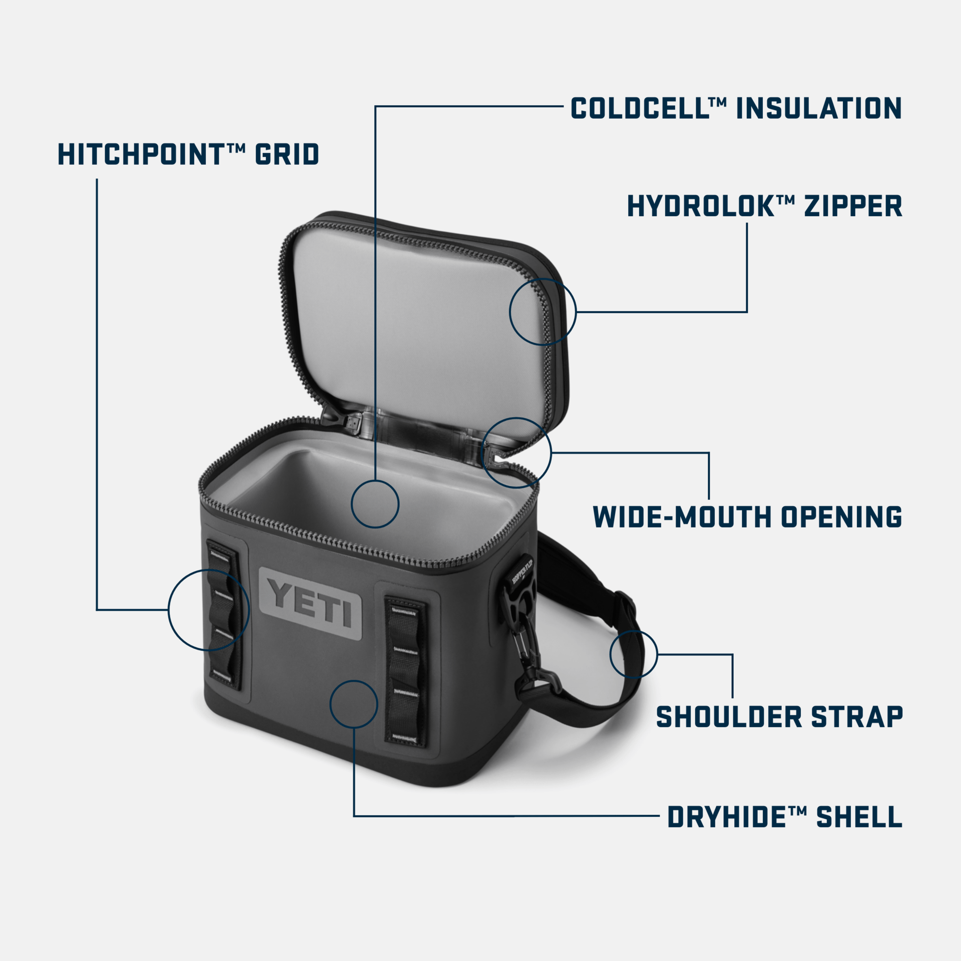 みゆ12072725　Yeti Hopper ホッパーフリップ 8QT Yeti Hopper Flip 8 Soft Cooler – Half-Moon Outfitters