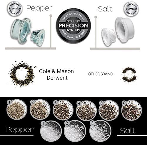 Cole and Mason Derwent Precision Gourmet Pepper Mill