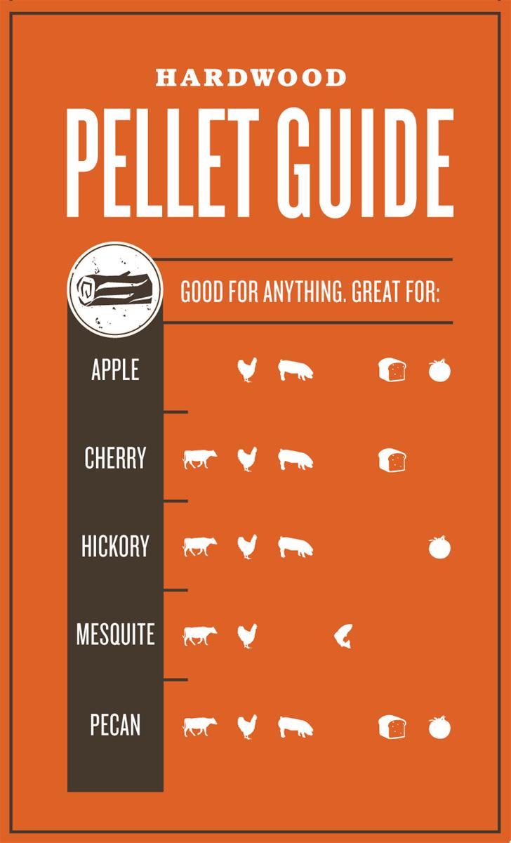 Traeger Pellets Traeger Apple Wood Pellets 20 lbs